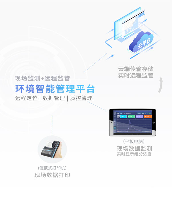 應(yīng)急監(jiān)測利器！ PB-350便攜式氣相色譜分析儀